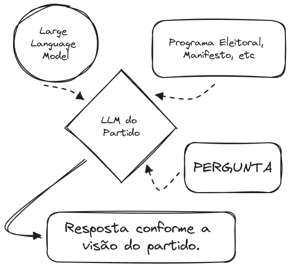 Como funciona